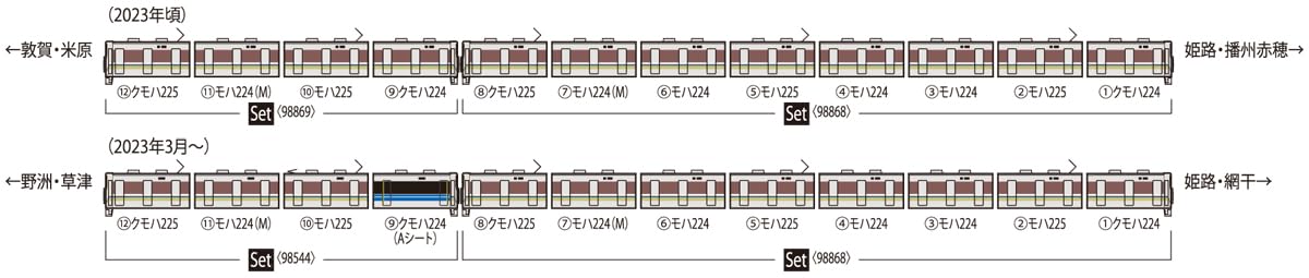 Amazon | TOMIX Nゲージ JR 225 0系 転落防止幌付 8両編成